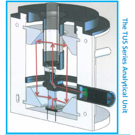 Hach TU 5 Series | Turbidímetros para laboratorio y en-línea